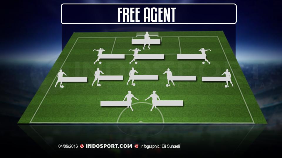 Starting XI pemain bebas transfer yang dapat dibentuk dalam formasi 3-5-2 - INDOSPORT